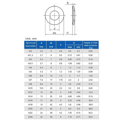 Heavy Duty 304 Stainless Disc Spring Washers Set Conical Belleville Vibration Damping Washers Flexible From M3 To M24 Individually Packaged By Size For Easy Inventory And Quick Selection M12 Pack 10 Pieces size chart and dimensions