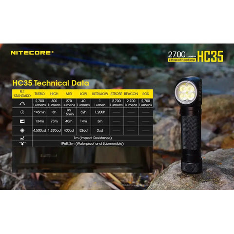 Beast Mode Headlamp Flashlight 2700 Lumens USB Rechargeable L Shape Detachable Mount shown with technical data overview