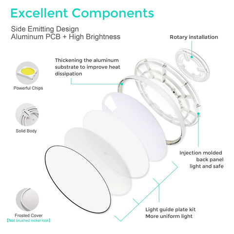 Exploded view of Hella Bright 12 Inch LED Flush Mount Ceiling Light Slim Flat Round Fixture 5000K Daylight White components.