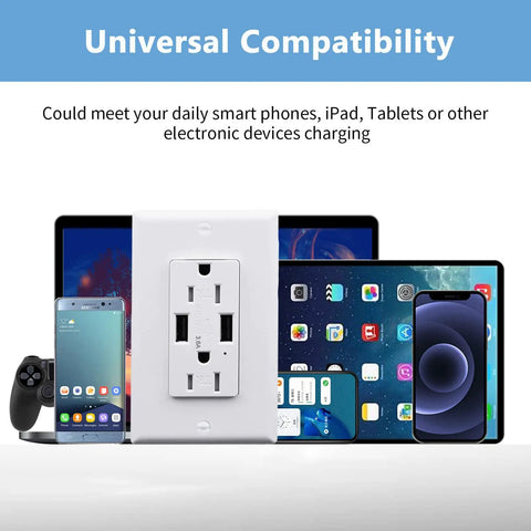 Sweet Dual USB Wall Outlet Loaded With 3.6A Type A Charge Ports Alongside 15A Tamper Resistant Power Sockets UL Certified on devices.