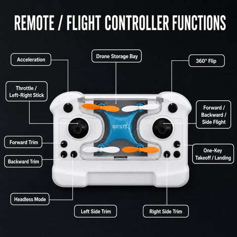 Remote control functions for Beginner Friendly Mini Drone for Easy Carry and Stable Hover With Altitude Hold, Headless Mode.