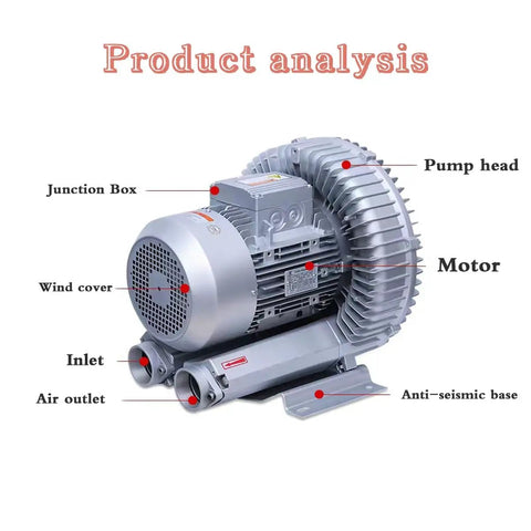 Heavy Duty Single Phase Turbine Blower Pulling Massive Airflow, 110V 120W Regenerative Vacuum Pump with labeled parts for analysis.