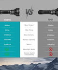 Comparison chart of Rechargeable Tactical Flashlight With Buck Regulated Driver 1800LM SFT40 LED Hella Bright Long Throw Torch IP68 Waterproof