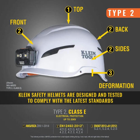 Side view of white Type 2 safety helmet with rechargeable headlamp, ANSI Class E hard hat, showing top, sides, and back protection.