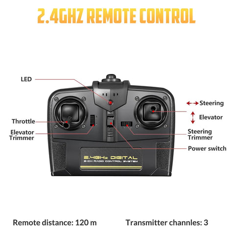 2.4GHz remote control for 3 Channel RC Plane Spitfire Fighter Ready To Fly Warbird With 6 Axis Gyro Stabilizer, detailed features labeled