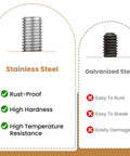 Comparison of stainless steel and galvanized steel threaded inserts, highlighting rust-proof and durable features of stainless steel.