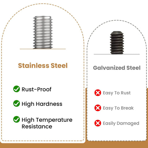 Comparison of stainless steel and galvanized steel threaded inserts, highlighting rust-proof and durable features of stainless steel.