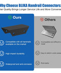 Comparison of Blika handrail connectors with competitive brand, showing durability and waterproof features of Blika.