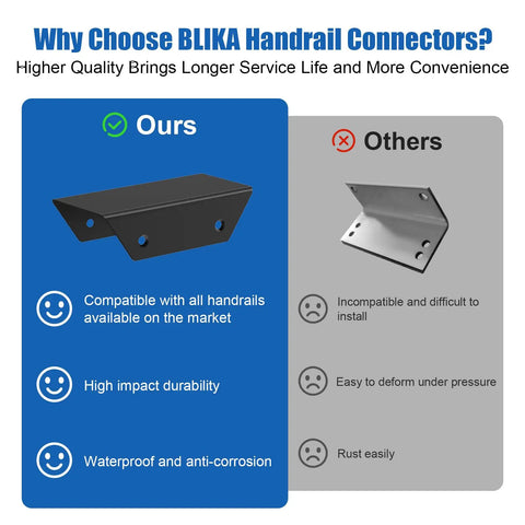Comparison of Blika handrail connectors with competitive brand, showing durability and waterproof features of Blika.