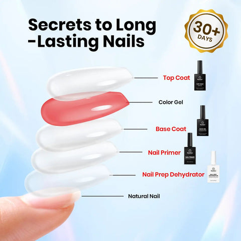 Gel Top Coat And Base Coat Set With Nail Dehydrator And Primer For Gel Polish And Acrylic Nails Pro Grade Nail Bond Acid Free And Hema Free Long Lasting Professional Manicure Prep Kit with product layers on nail
