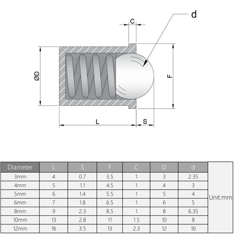 Badass Stainless Steel Ball Catch Latch Pair For Closet Doors And Cabinet Drawers Hella Rugged Spring Plunger dimension diagram with measurements.