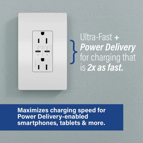 Tamper Resistant 20 Amp USB Type C Outlet with Lightning Fast 30 Watt Power Delivery and matching white wall plate installed.