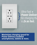 Tamper-Resistant USB Type-C Dual Port Power Delivery Outlet With 30W Fast Charge 2X Speed Ultra-Fast 6.0A USB Power Delivery Magnesium Wall Plate Included Sleek High-Power USB-C Receptacle For Home Office Renovation installed on wall with charging features text