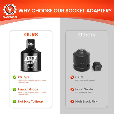 Comparison of socket adapters, showing Two Piece Three Eighths Female To One Quarter Male Impact Socket Adapter Set In Chrome Moly Steel against CR-V model.