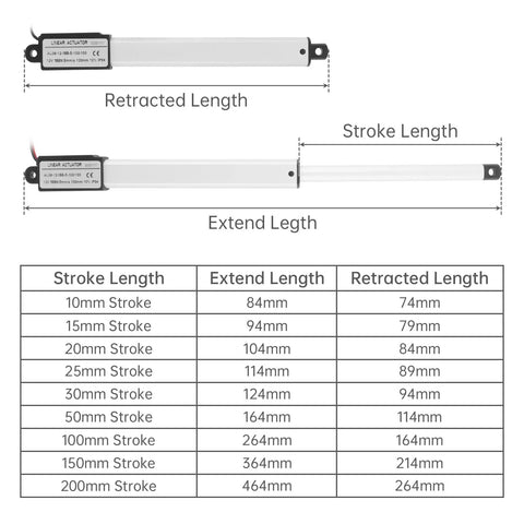 Compact 10mm Stroke Mini Linear Actuator With 188N Load, 12V High Torque Workhorse Electric Actuator with stroke length diagram