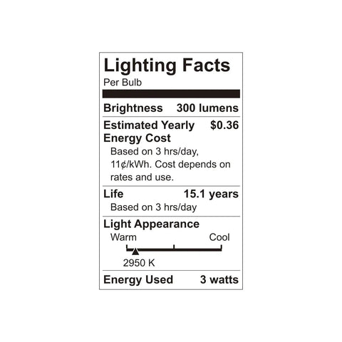 Lighting facts label showing 300 lumens, $0.36 yearly cost, 15.1 years life, 2950K warm light, and 3 watts energy use.