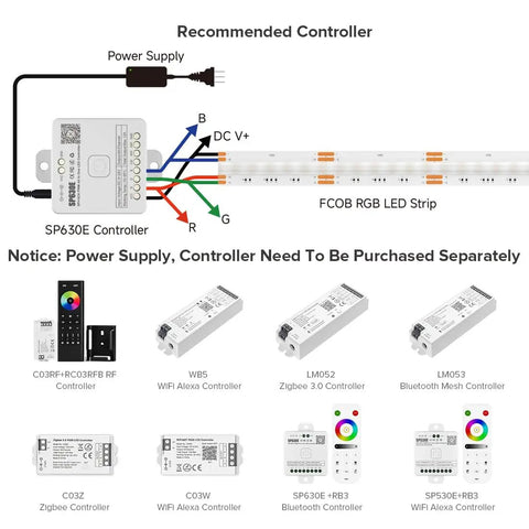 Diagram showing connections for Ultra Bright FCOB RGB LED Strip Light 810 LEDs Per Meter with recommended controllers.