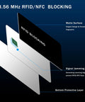 Exploded view of 5 Pack RFID Blocking Card Shields For Wallets And Passports, showing layers and NFC blocking technology.