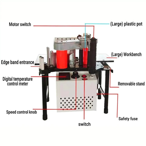 Heavy Duty Portable Edge Bander With Quick As Lightning Speed Control showing motor switch and digital meter on a workbench.