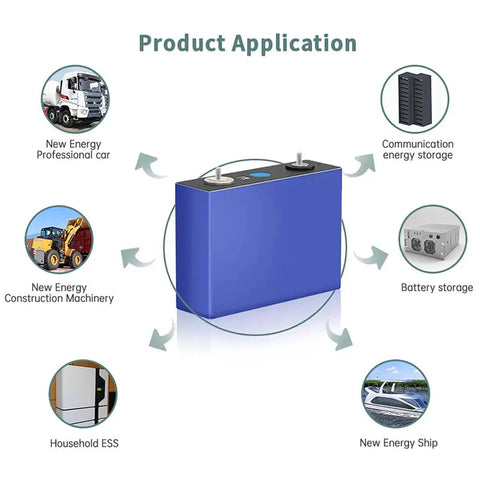 Straight Up Grade A LiFePO4 Battery Cell 100Ah 3.2V Deep Cycle Lithium Iron Phosphate Prismatic Module shown with application examples.