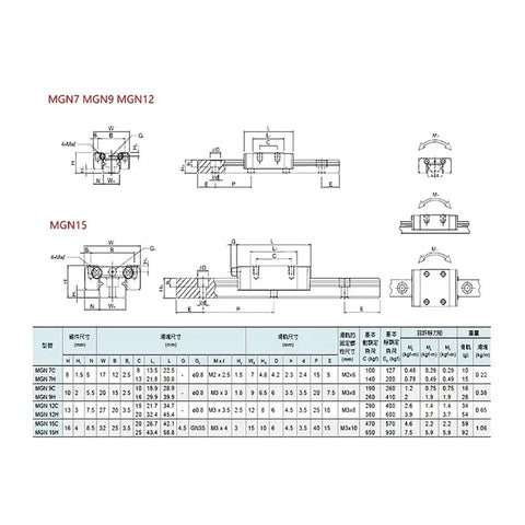 Technical drawing of linear guide rail with MGN-C bracket, dimensions and specifications for smooth, heavy-duty motion.