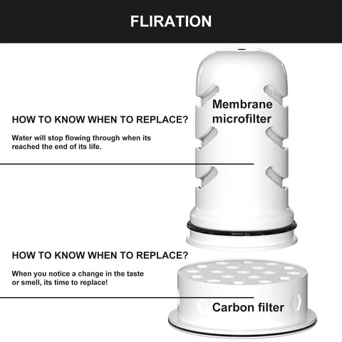Water Pitcher Filter Replacement With Double Membrane Micro Filtration And Activated Carbon Premium Food Grade Materials diagram