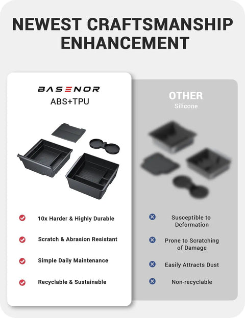Tesla Model Y And Model 3 Center Console Organizer Tray Kit With Cup Holder Armrest Hidden Storage material comparison chart