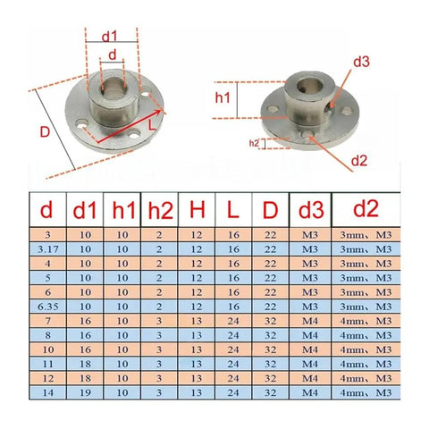 Sturdy Steel Rigid Flange Coupling Motor Guide Shaft Support Connector Kit With Hand Nut For Precise Setup In 3Mm Through 12Mm Sizes Ready To Go with dimensions and specifications.
