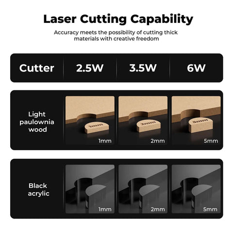 ACMER S1 laser engraver infographic showing power options 2.5W, 3.5W, 6W and samples on light paulownia wood and black acrylic at 1–5 mm.