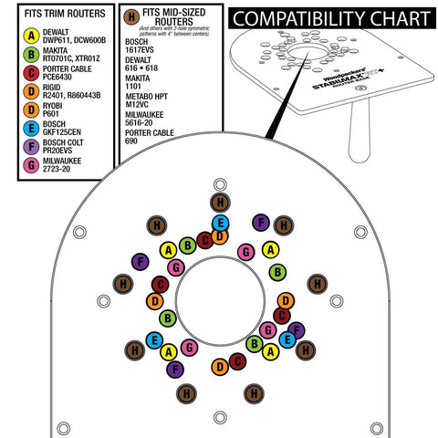USA Made Portable Benchtop Router Table With Straight Up Precision Fence, Compatibility chart for various trim and mid-sized routers.