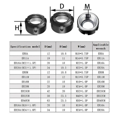 Heavy Duty ER25 ER32 ER40 Collet Nut For Engraving Machine And Lathe With Solid Clamping Power To Stop Tools From Loosening Or Breaking During Tough Milling Jobs Made From Premium Black 40CrMnTi Steel In 32xM40x1.5 Size - Specification table with size dimensions.