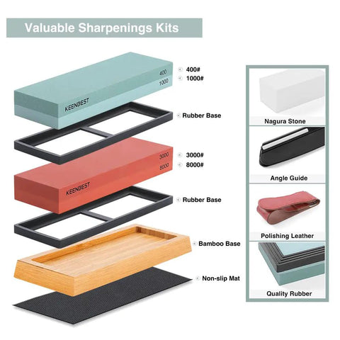 Exploded view of Actual Grit Whetstone Set With 400 1000 3000 8000 Grits, silicon carbide stones, bamboo base, angle guide.