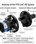 Anatomy diagram showing Rock Solid Stainless Steel Replacement Locking Pin With Spring Loaded Auto Lock for PTO system.
