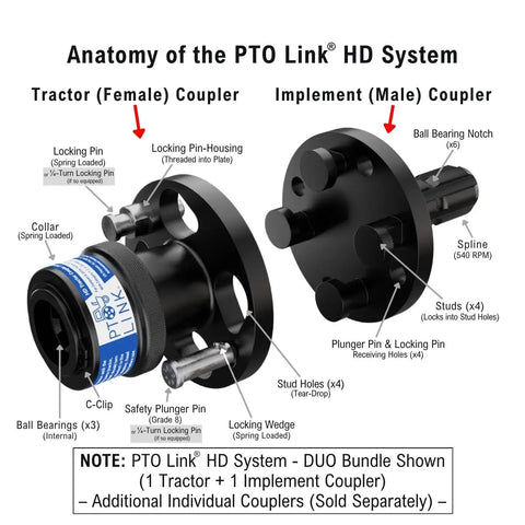 Anatomy diagram showing Rock Solid Stainless Steel Replacement Locking Pin With Spring Loaded Auto Lock for PTO system.