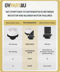 Comparison chart for Toyota Tacoma Blower Motor Resistor 973-582 Replacement For Manual AC Control, Fits 2005 Through 2017 Tacoma Models