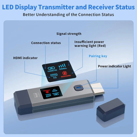 LED display of Grab And Go Wireless HDMI Transmitter And Receiver With 328 Feet Range showing signal and power indicators.