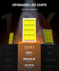 Image showcasing upgraded LED chips comparison for 9005 H11 LED Headlight Bulbs, 100000LM Blinding 6500K White Light.