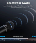 Adaptive RF Power feature of Smart UHF Wireless Microphone System for Live Shows with Dual Cordless Mics, visual range diagram.