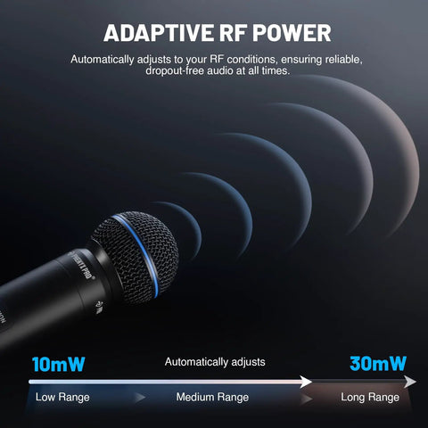 Adaptive RF Power feature of Smart UHF Wireless Microphone System for Live Shows with Dual Cordless Mics, visual range diagram.