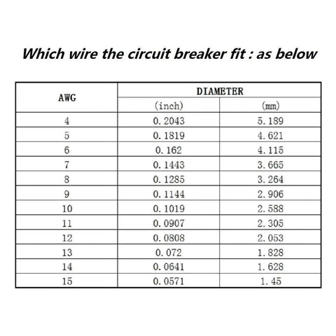 Chart showing wire sizes in AWG for Inline Fuse Holder With Resettable Circuit Breaker For Car Audio Protection, 12V 24V DC.