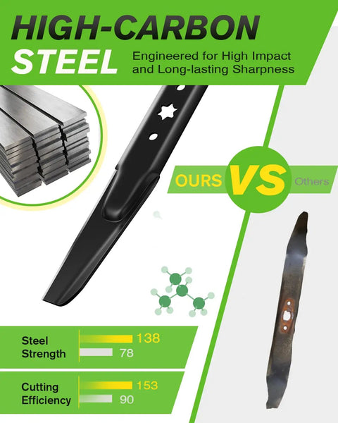 High-carbon steel mulching lawn mower blades for 42 inch deck with 6 point star design, comparison of cutting efficiency
