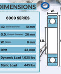 6000-2RS Chrome Steel Sealed Ball Bearings size and load details with diagram, showing dimensions 10x26x8mm and RPM 22,000 for high-speed use.