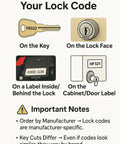 Infographic on where to find lock code for Toolbox Replacement Key For 121 Model with plug-and-play install instructions.