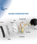 CARBO water pressure gauge exploded view with dial, pointer, bourdon tube, movement, brass connection and metal case