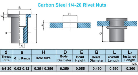 Carbon steel 1/4-20 rivet nuts, cross-section view with dimensional chart