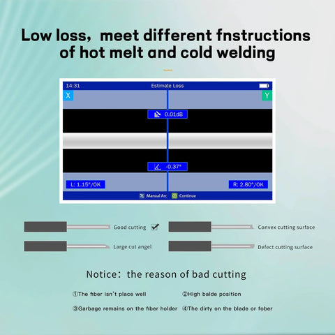 Diagram showing loss estimation and reasons for bad fiber cuttings, highlighting good and defective cutting surfaces on fiber optic cleaver.