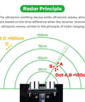 Diagram showing Simulation Ultrasonic Radar Sensor Module DIY Kit With 180 Degree Scanning Arduino IDE Compatible Dope Visual Feedback.
