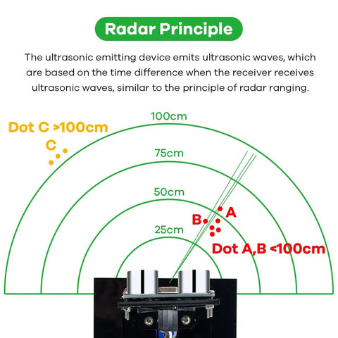 Diagram showing Simulation Ultrasonic Radar Sensor Module DIY Kit With 180 Degree Scanning Arduino IDE Compatible Dope Visual Feedback.
