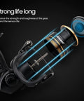 Close-up of all-around spinning reel showcasing metal spool and drive gear, ideal for freshwater and saltwater fishing.
