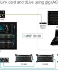 Diagram of SQ SLink Audio Interface Module For SQ Series 128 In 128 Out Expansion Adds An Extra SLink Port with connected modules.